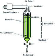 Graphical abstract: Kinetic study of hydroxyl radical formation in a continuous hydroxyl generation system