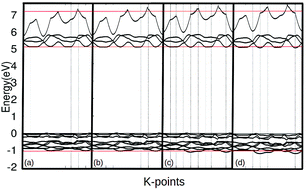 Graphical abstract: The structural, electronic and optical properties of γ-glycine under pressure: a first principles study