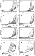 Graphical abstract: Electropolymerization of thienyl tethered comonomers and application towards the electrocatalytic reduction of nitrobenzene