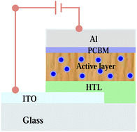 Graphical abstract: The effect of a trimetallic nanocomposite in the solar absorber layer of organic solar cells