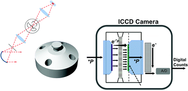 Graphical abstract: ICCD camera technology with constant illumination source and possibilities for application in multiwavelength analytical ultracentrifugation
