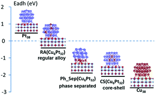 Graphical abstract: High performance of PtCu@TiO2 nanocatalysts toward methanol oxidation reaction: from synthesis to molecular picture insight