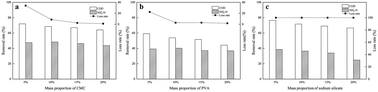 Graphical abstract: Synthesis and properties of zeolite/N-doped porous carbon for the efficient removal of chemical oxygen demand and ammonia-nitrogen from aqueous solution