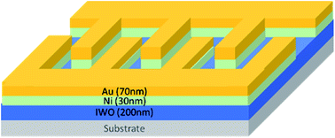 Graphical abstract: Effect of oxygen vacancy concentration on indium tungsten oxide UV-A photodetector