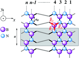 Graphical abstract: Magneto-EELS of armchair boronitrene nanoribbons