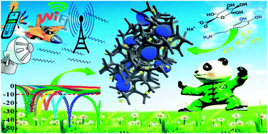 Graphical abstract: Dopamine-derived cavities/Fe3O4 nanoparticles-encapsulated carbonaceous composites with self-generated three-dimensional network structure as an excellent microwave absorber