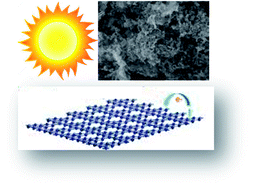 Graphical abstract: Rationalization of hydrogen production by bulk g-C3N4: an in-depth correlation between physico-chemical parameters and solar light photocatalysis