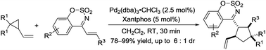 Graphical abstract: Pd-catalyzed [3 + 2] cycloaddition of vinylcyclopropanes with 1-azadienes: synthesis of 4-cyclopentylbenzo[e][1,2,3]oxathiazine 2,2-dioxides
