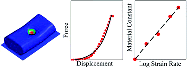 Graphical abstract: Dynamic impact response of lithium-ion batteries, constitutive properties and failure model