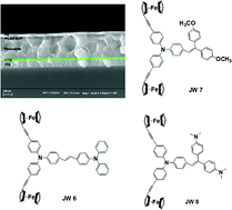 Graphical abstract: New ferrocenyl-containing organic hole-transporting materials for perovskite solar cells in regular (n-i-p) and inverted (p-i-n) architectures