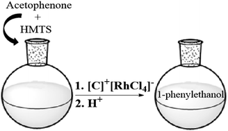 Graphical abstract: New anionic rhodium complexes as catalysts for the reduction of acetophenone and its derivatives
