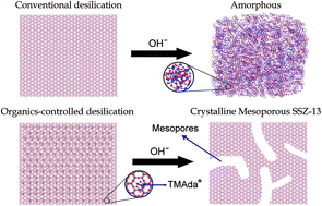 Graphical abstract: Highly crystalline mesoporous SSZ-13 zeolite obtained via controlled post-synthetic treatment