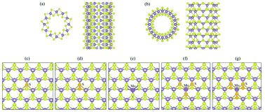 Graphical abstract: Tuning the electronic and magnetic properties of MoS2 nanotubes with vacancy defects
