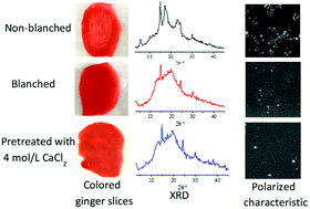 Graphical abstract: Effect of calcium chloride on the uniformity of colouring in sushi red ginger slices by modulating the properties of starch