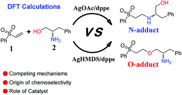 Graphical abstract: Insights into Ag(i)-catalyzed addition reactions of amino alcohols to electron-deficient olefins: competing mechanisms, role of catalyst, and origin of chemoselectivity