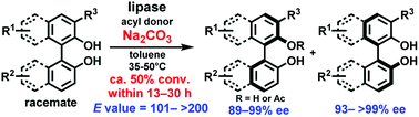 Graphical abstract: Base-promoted lipase-catalyzed kinetic resolution of atropisomeric 1,1′-biaryl-2,2′-diols