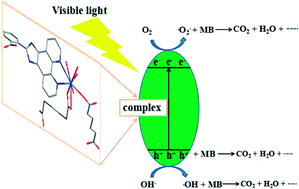 Graphical abstract: Synthesis, structures and properties of six lanthanide complexes based on a 2-(2-carboxyphenyl)imidazo(4,5-f)-(1,10)phenanthroline ligand