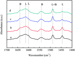 Graphical abstract: Effect of metal-doped VPO catalysts for the aldol condensation of acetic acid and formaldehyde to acrylic acid