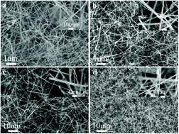 Graphical abstract: Synthesis of ternary oxide Zn2GeO4 nanowire networks and their deep ultraviolet detection properties