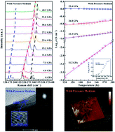 Graphical abstract: Pressure-induced metallization in MoSe2 under different pressure conditions