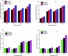 Graphical abstract: Bioactivities and molecular networking-based elucidation of metabolites of potent actinobacterial strains isolated from the Unkeshwar geothermal springs in India