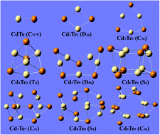 Graphical abstract: Computational investigations into the structural and electronic properties of CdnTen (n = 1–17) quantum dots