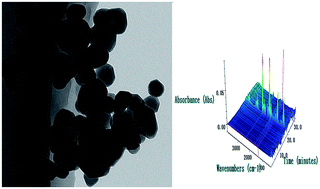 Graphical abstract: Compatibility and thermal decomposition mechanism of nitrocellulose/Cr2O3 nanoparticles studied using DSC and TG-FTIR