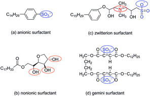 Graphical abstract: Molecular dynamics simulation of four typical surfactants in aqueous solution