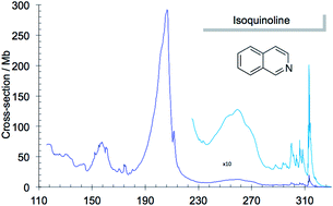 Graphical abstract: Isoquinoline gas-phase absorption spectrum in the vacuum ultraviolet between 3.7 and 10.7 eV. New valence and Rydberg electronic states