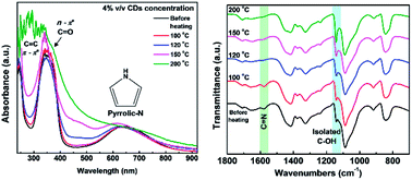 Graphical abstract: Simultaneous ultraviolet and first near-infrared window absorption of luminescent carbon dots/PVA composite film