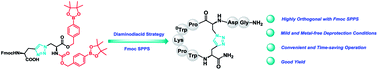 Graphical abstract: pDobz/pDobb protected diaminodiacid as a novel building block for peptide disulfide-bond mimic synthesis