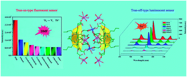 Graphical abstract: Three resorcin[4]arene-based lanthanide-coordination polymers with multifunctional photoluminescence sensing properties