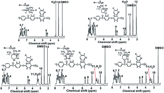 Graphical abstract: A comparative study of side-chain-type poly(ether ether ketone) anion exchange membrane functionalized with different hetero-cycloaliphatic quaternary ammonium groups