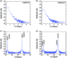 Graphical abstract: Strain-effected physical properties of ferromagnetic insulating La0.88Sr0.12MnO3 thin films