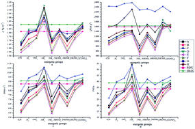 Graphical abstract: Molecule design and properties of bridged 2,2-bi(1,3,4-oxadiazole) energetic derivatives