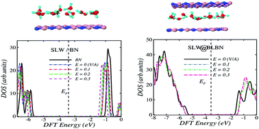 Graphical abstract: Boron nitride nanochannels encapsulating a water/heavy water layer for energy applications