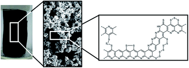 Graphical abstract: Influence of morphology of monolithic sulfur–poly(acrylonitrile) composites used as cathode materials in lithium–sulfur batteries on electrochemical performance