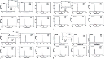 Graphical abstract: Potent α-amylase inhibitory activity of sprouted quinoa-based yoghurt beverages fermented with selected anti-diabetic strains of lactic acid bacteria