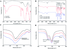 Graphical abstract: Highly exfoliated montmorillonite clay reinforced thermoplastic polyurethane elastomer: in situ preparation and efficient strengthening