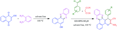 Graphical abstract: Multisulfonate hyperbranched polyglycerol functionalized graphene oxide as an efficient reusable catalyst for green synthesis of benzo[a]pyrano-[2,3-c]phenazines under solvent-free conditions