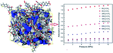 Graphical abstract: Molecular simulation of CO2/CH4/H2O competitive adsorption and diffusion in brown coal