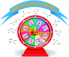 Graphical abstract: Metal-mediated synthesis of pyrrolines