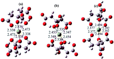 Graphical abstract: The preparation of MgO nanopowders synthesized via an improved polyacrylamide gel method