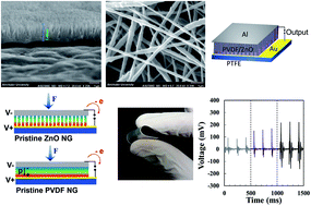 Graphical abstract: Flexible hybrid structure piezoelectric nanogenerator based on ZnO nanorod/PVDF nanofibers with improved output