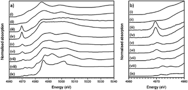 Graphical abstract: A synchrotron X-ray spectroscopy study of titanium co-ordination in explosive melt glass derived from the trinity nuclear test