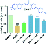 Graphical abstract: Synthesis and biological evaluation of 2,2-dimethylbenzopyran derivatives as potent neuroprotection agents