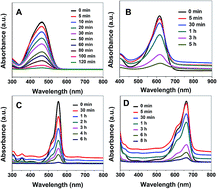 Graphical abstract: Tunable porous silica nanoparticles as a universal dye adsorbent