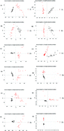 Graphical abstract: Exploring potential biomarkers of coronary heart disease treated by Jing Zhi Guan Xin Pian using high-throughput metabolomics