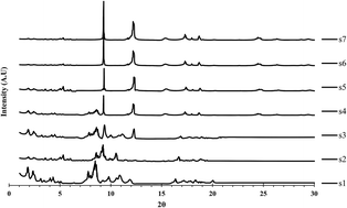 Graphical abstract: Hybrid MIL-101(Cr)@MIL-53(Al) composite for carbon dioxide capture from biogas