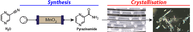 Graphical abstract: Integrated plug flow synthesis and crystallisation of pyrazinamide
